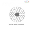 Circular structure of carbon fiber composite core conductor